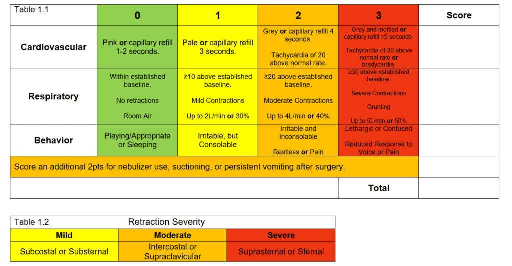 Riconoscimento precoce instabilità clinica pz pediatrico: scala PEWS ...
